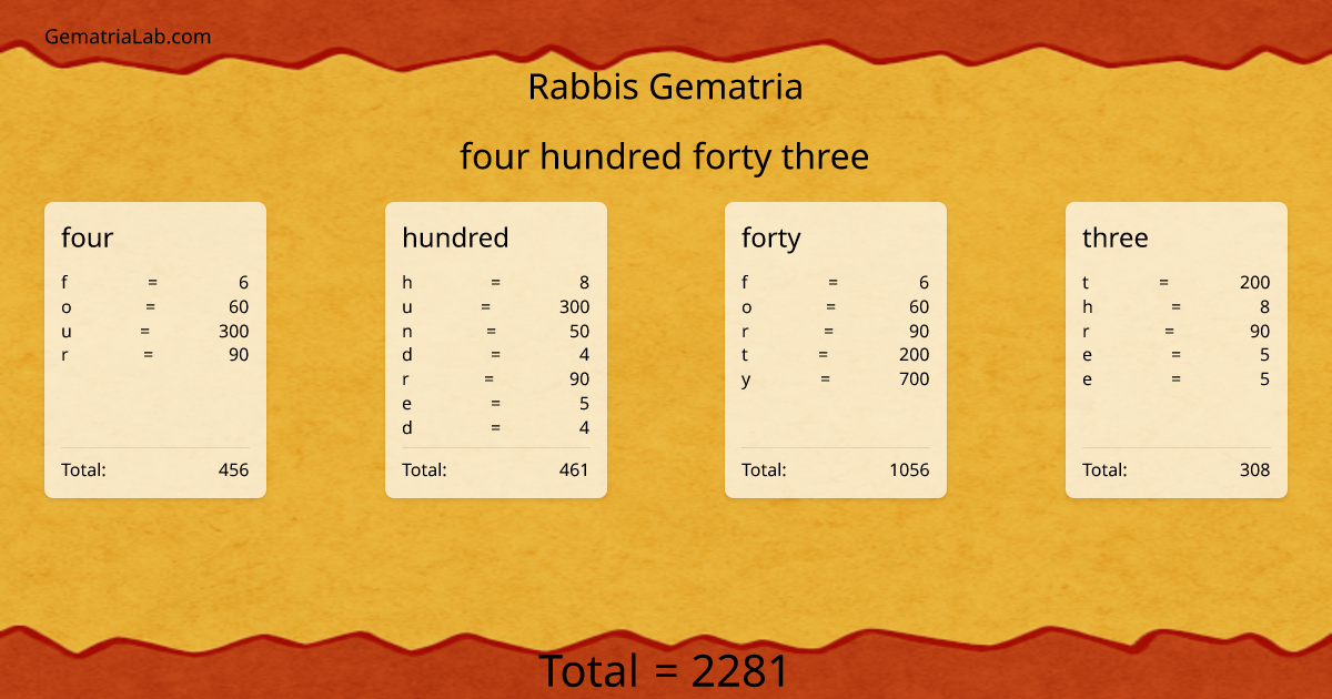 four hundred forty three in rabbis Gematria